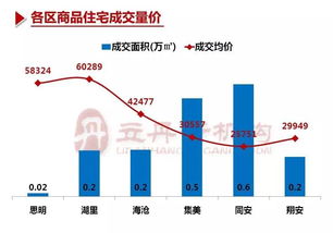 廈門房地產市場周報 房地產經紀服務動態與市場觀察